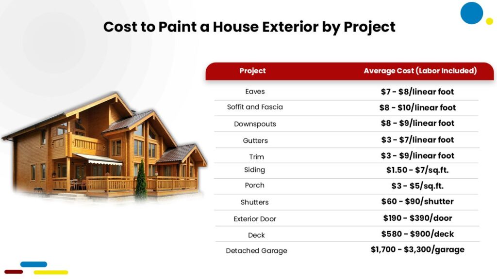 How much does it cost to paint a house exterior? - Estimate Florida ... How much does it cost to paint a house exterior? - Estimate Florida ...